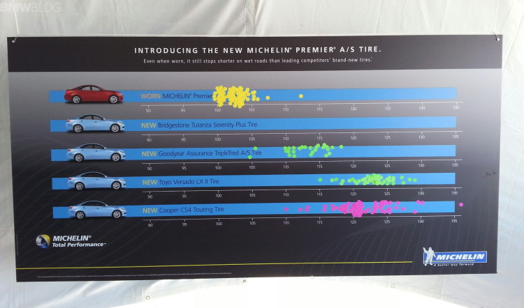 MICHELIN-Premier A-S-images-06