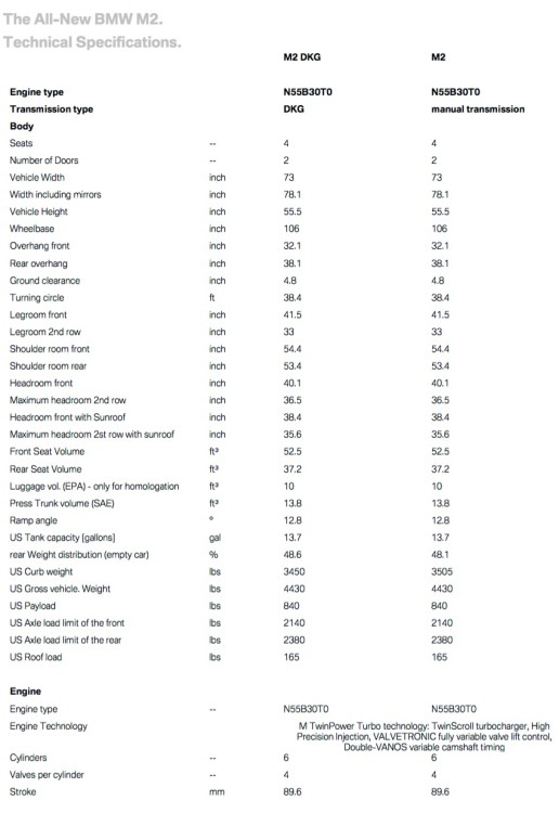 BMW-M2-US-Specs