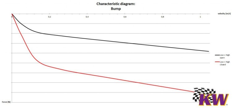 Bump-open-closed-e1457446592953