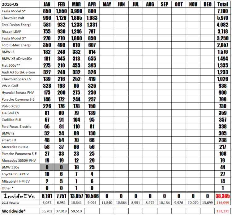 2016-sales-chart-april-electric-vehicles
