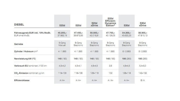 2017-bmw-5-series-german-pricing