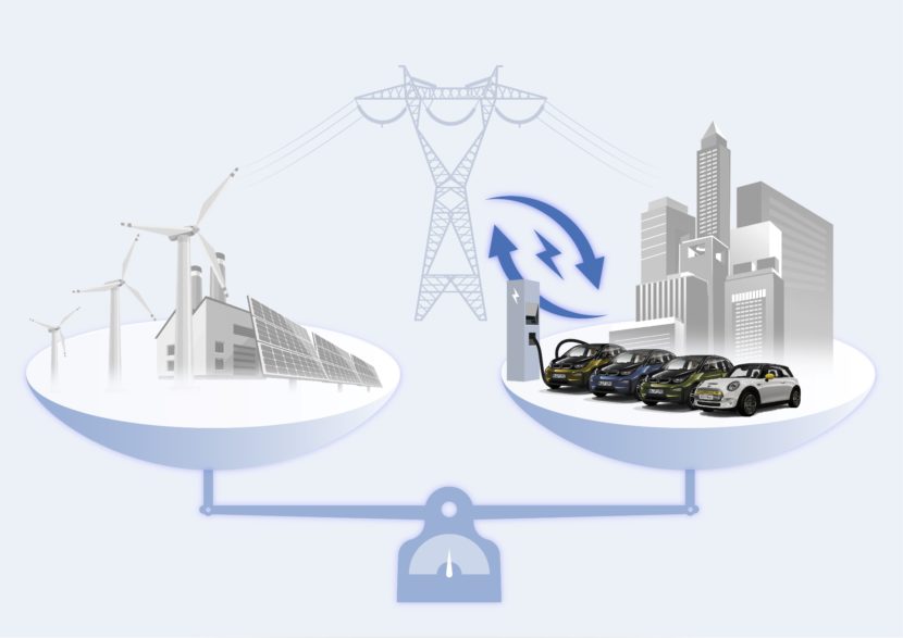 Intelligent Charge Control BMW TenneT