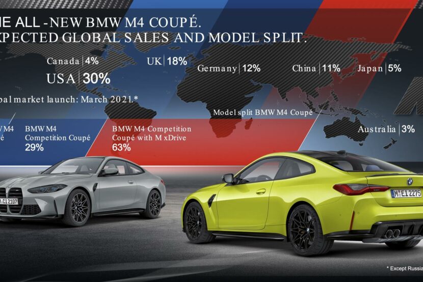 New 2021 BMW M3 and M4 built primarily for the US market, then the UK