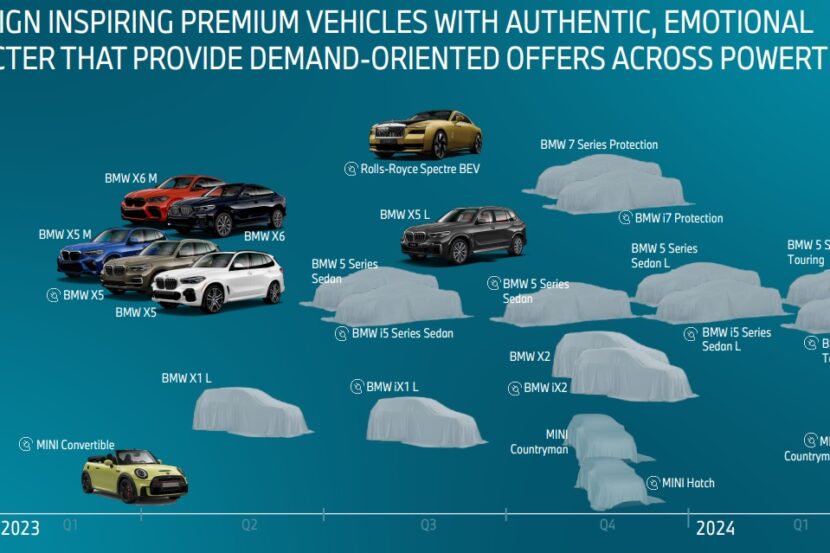 BMW 7 Series / i7 Protection Armored Sedan Confirmed For Q4 2023 Debut