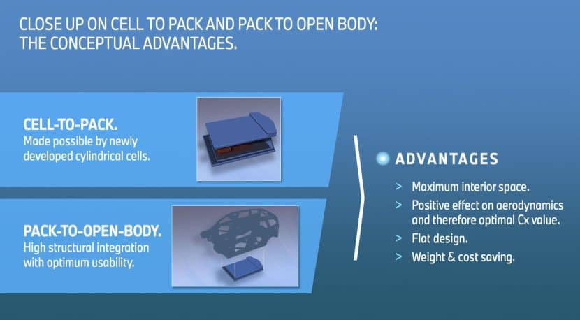 Gen6 batteries from BMW