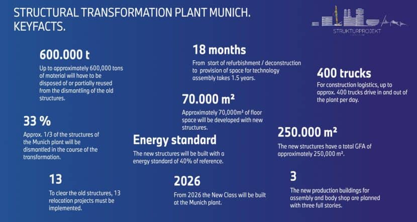 BMW PLANT MUNICH TRANSFORMATION 01