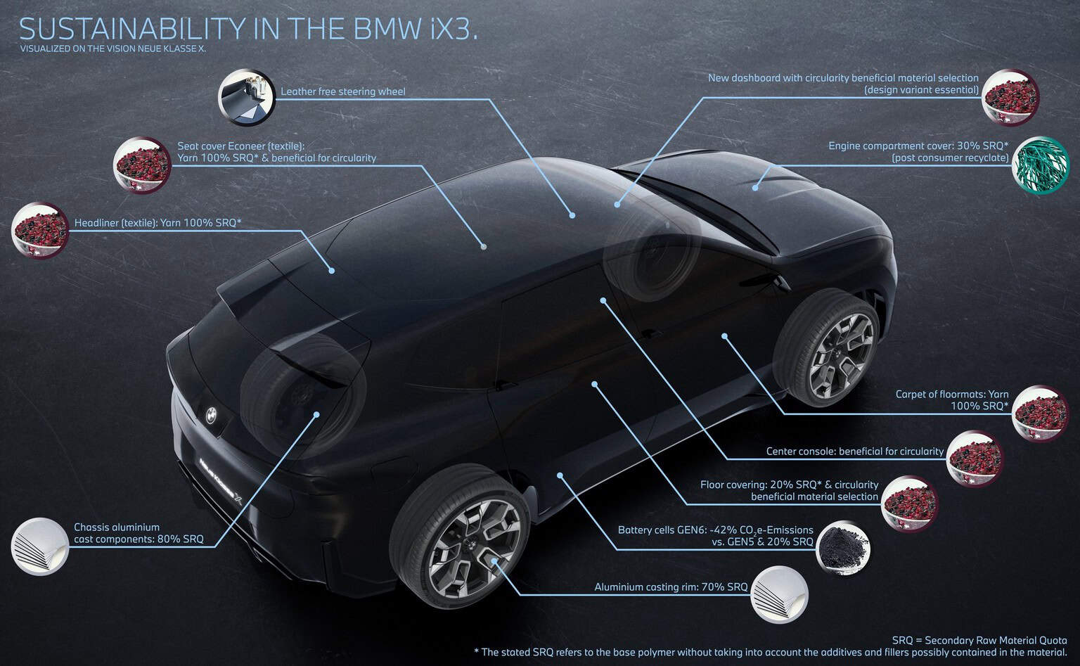 2026 BMW IX3 sustainability