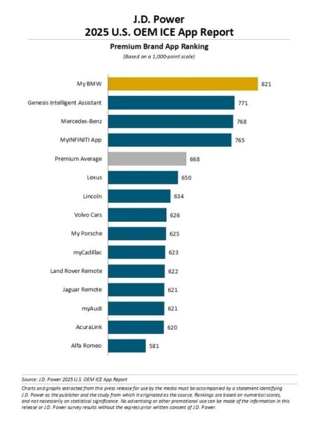 J.D. POWER 2025 U.S. OEM ICE APP REPORT