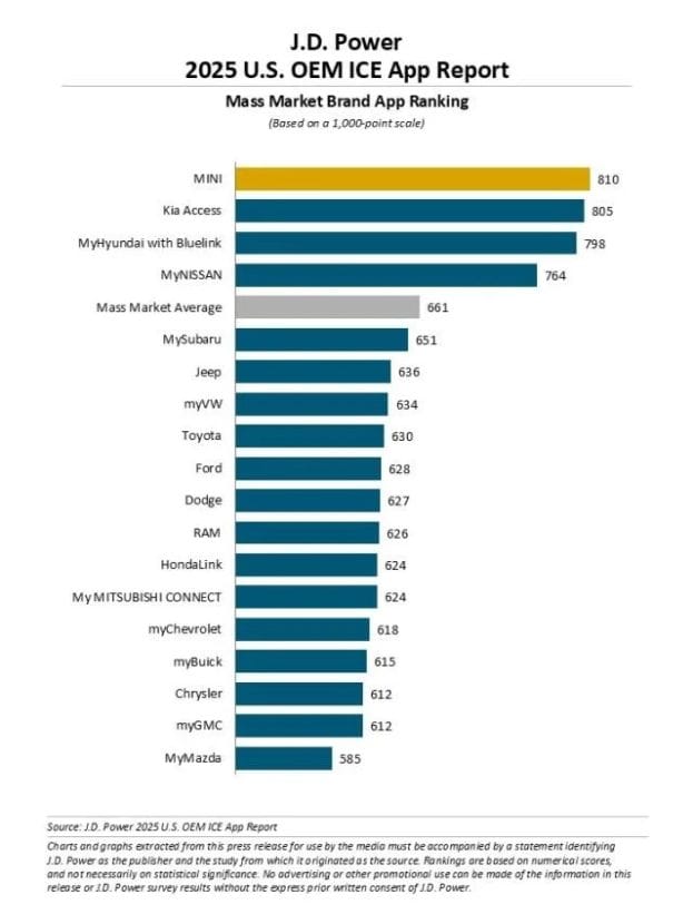 THE J.D. POWER 2025 U.S. OEM ICE APP REPORT