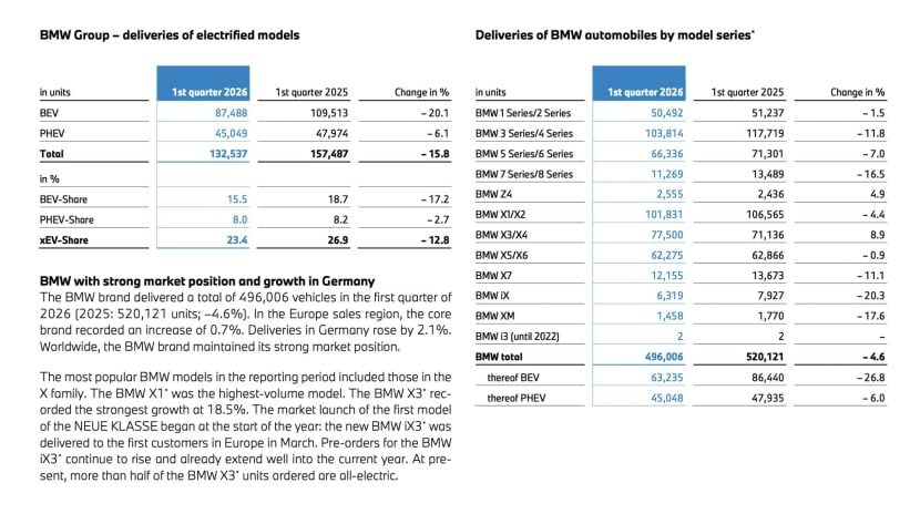 BMW SALES Q1 2026 00