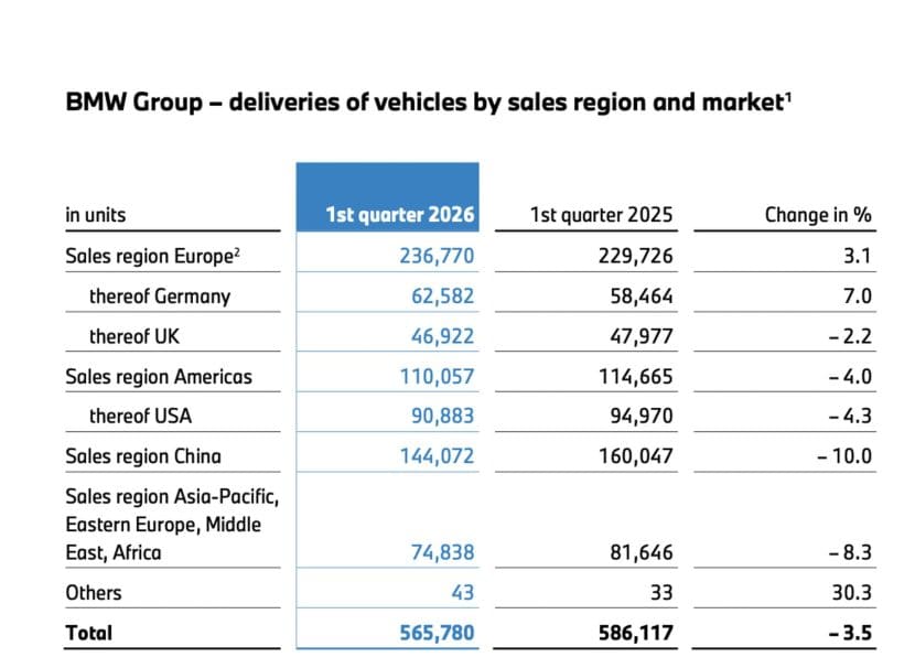 BMW SALES Q1 2026 BY COUNTRY 00