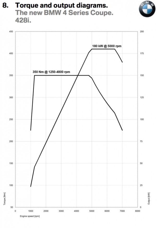 bmw-4-series-specs-6