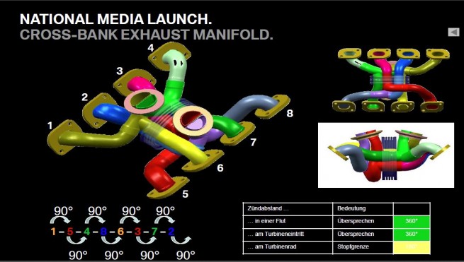 bmw-cross-bank-exhaust-manifold