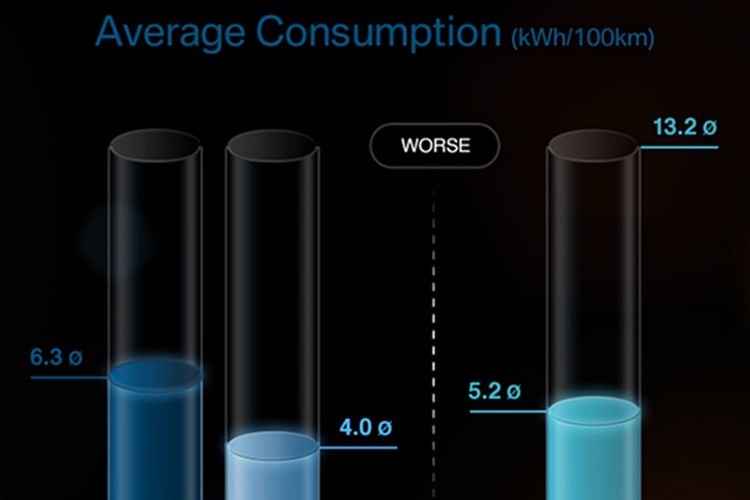 Preview: BMW i ConnectedDrive
