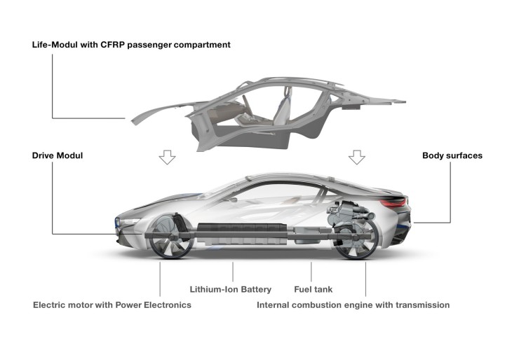 The i3 Reveal – The Birth of the BMW MegaCity