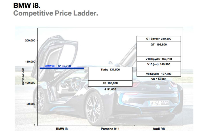 bmw-i8-presentation-1