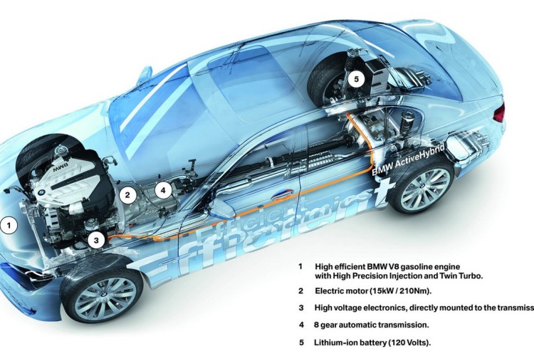 Column: The Future of the Electric car is dim