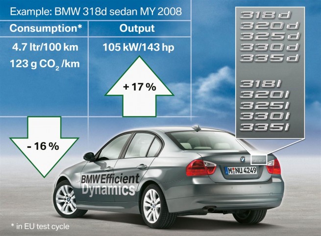 bmw_efficient_dynamics_2008