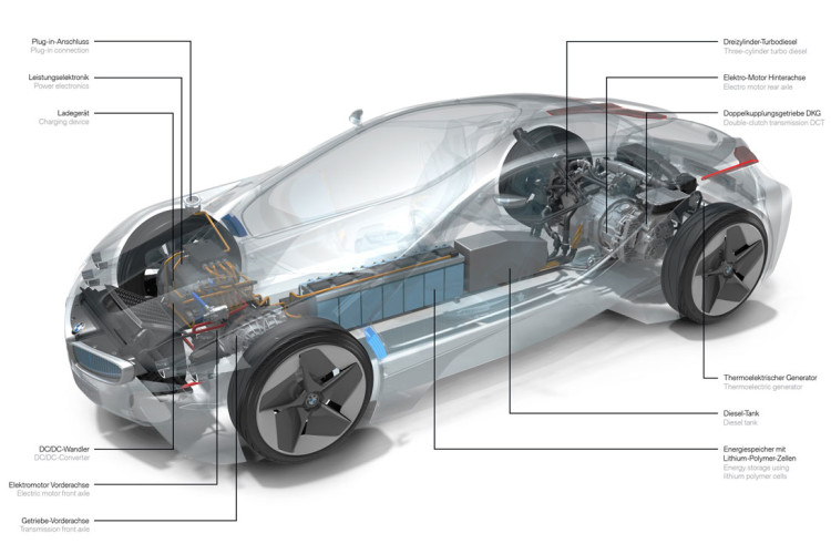 Exclusive: Interview with Dr. Philip Koehn – BMW Vice President Total Vehicle Architecture and Vehicle Concepts